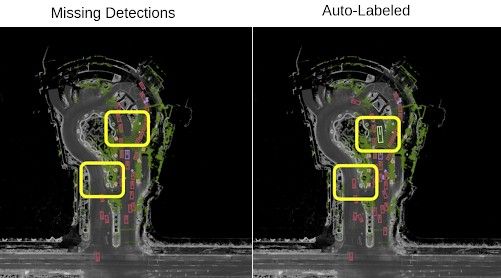 This side by side image shows detections that were missed by the perception module
