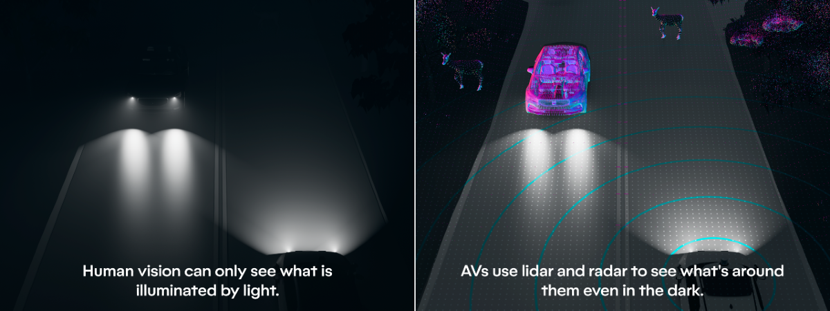 A side by side display of how human drivers see in the dark, and how robotaxis see