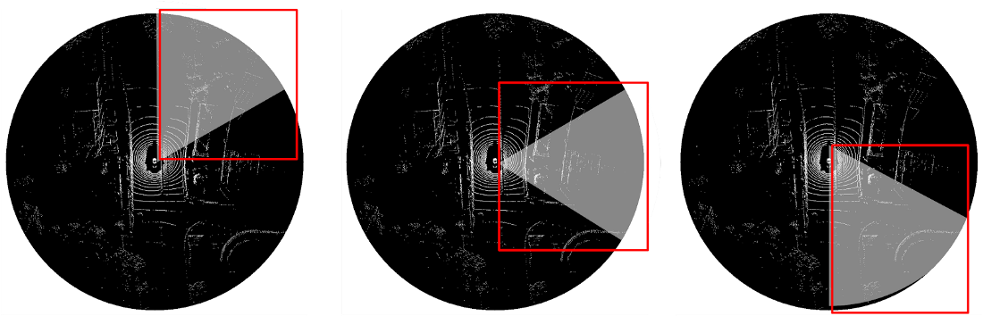 A graphic with three circles showing how wedge-shaped pointclouds have trouble fitting inside rectangular input boxes