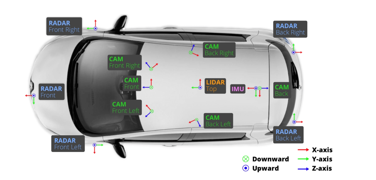 A graphic showing the locations of sensors on the IONIQ 5 robotaxi