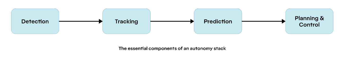 essential components